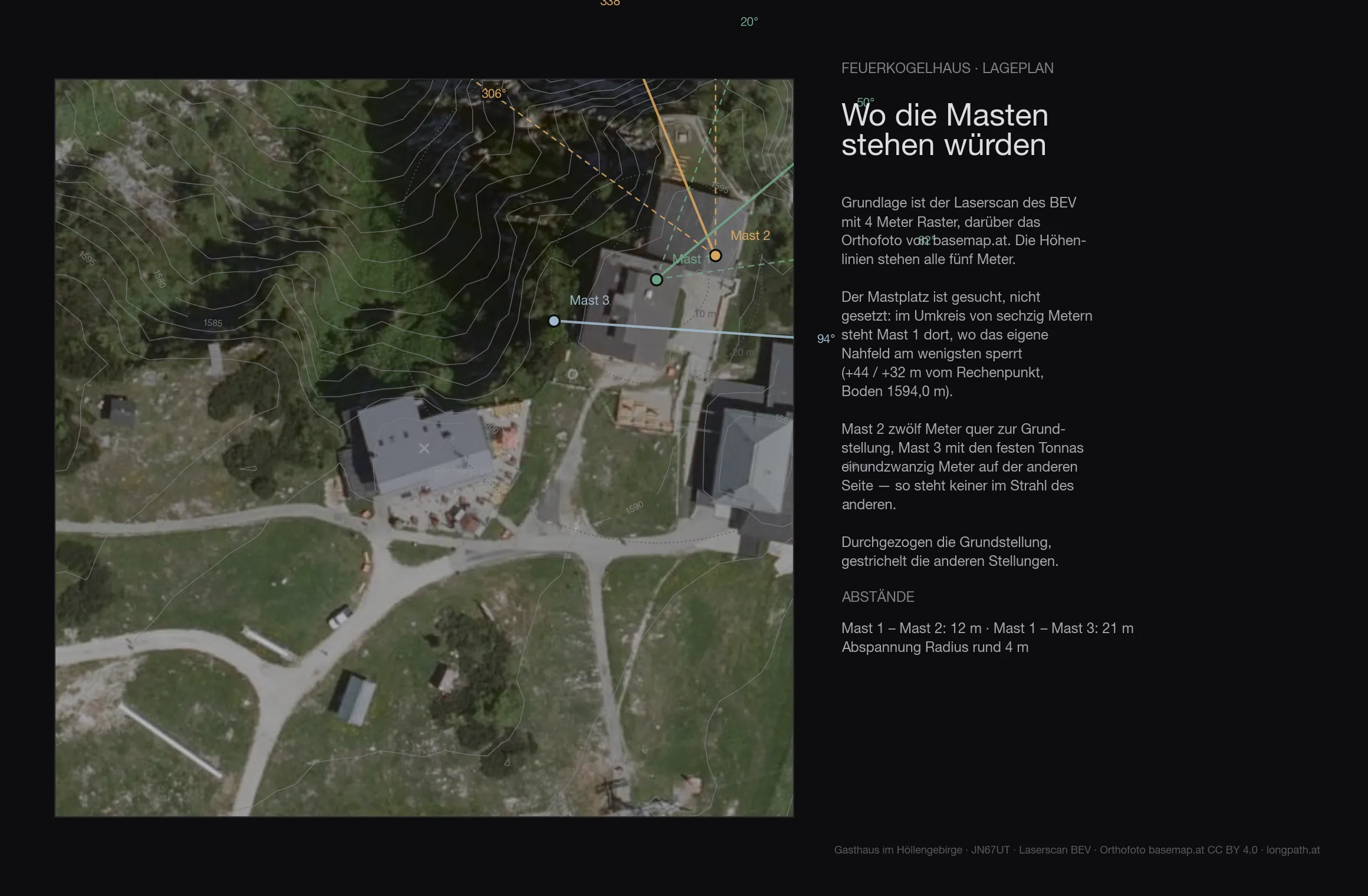 Lageplan des Platzes am Feuerkogelhaus aus dem Laserscan mit Orthofoto: Höhenlinien alle zwei Meter, die drei Mastplätze und die Strahlrichtungen