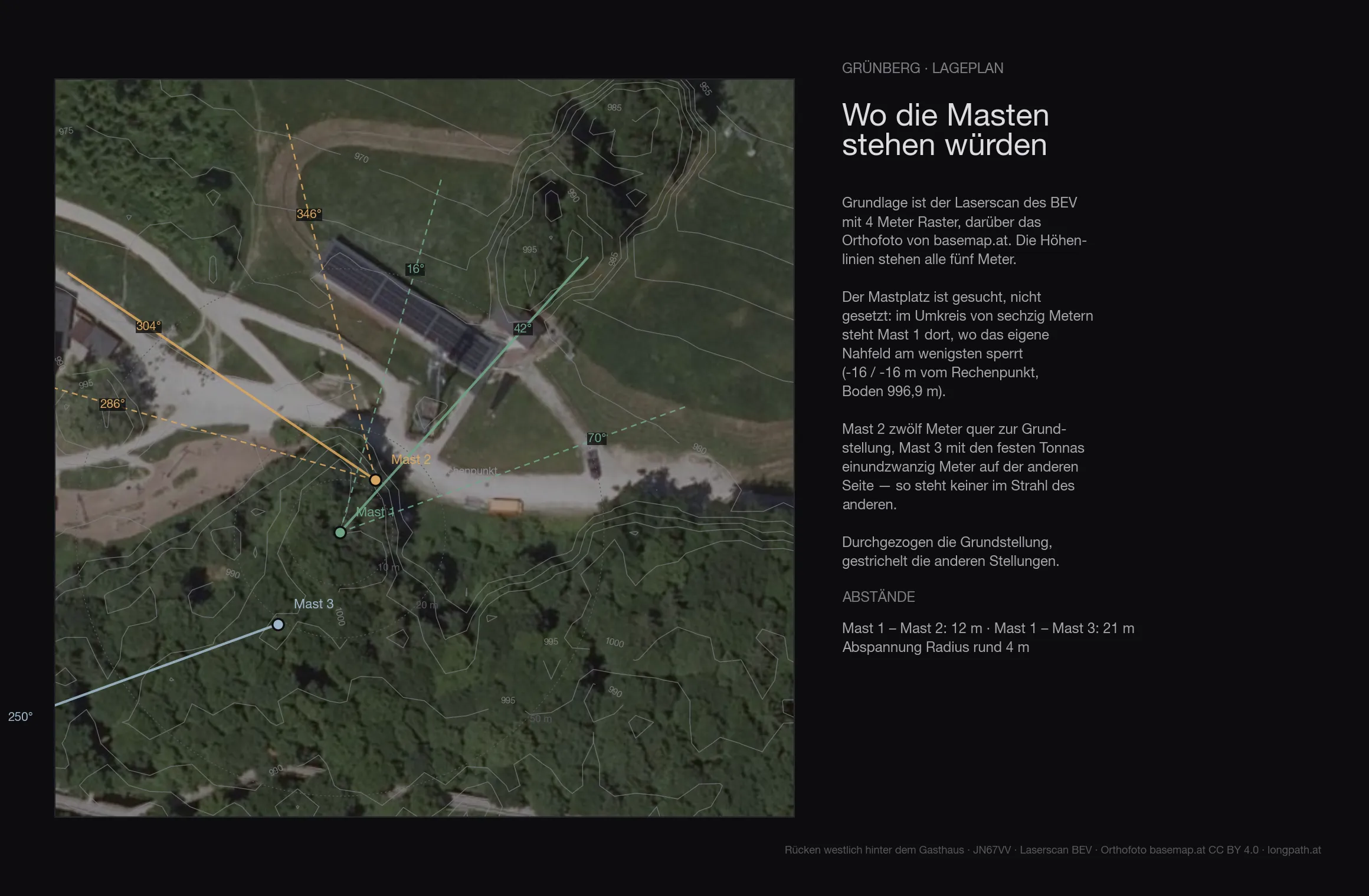 Lageplan des Platzes am Grünberg aus dem Laserscan mit Orthofoto: Höhenlinien alle zwei Meter, die drei Mastplätze und die Strahlrichtungen