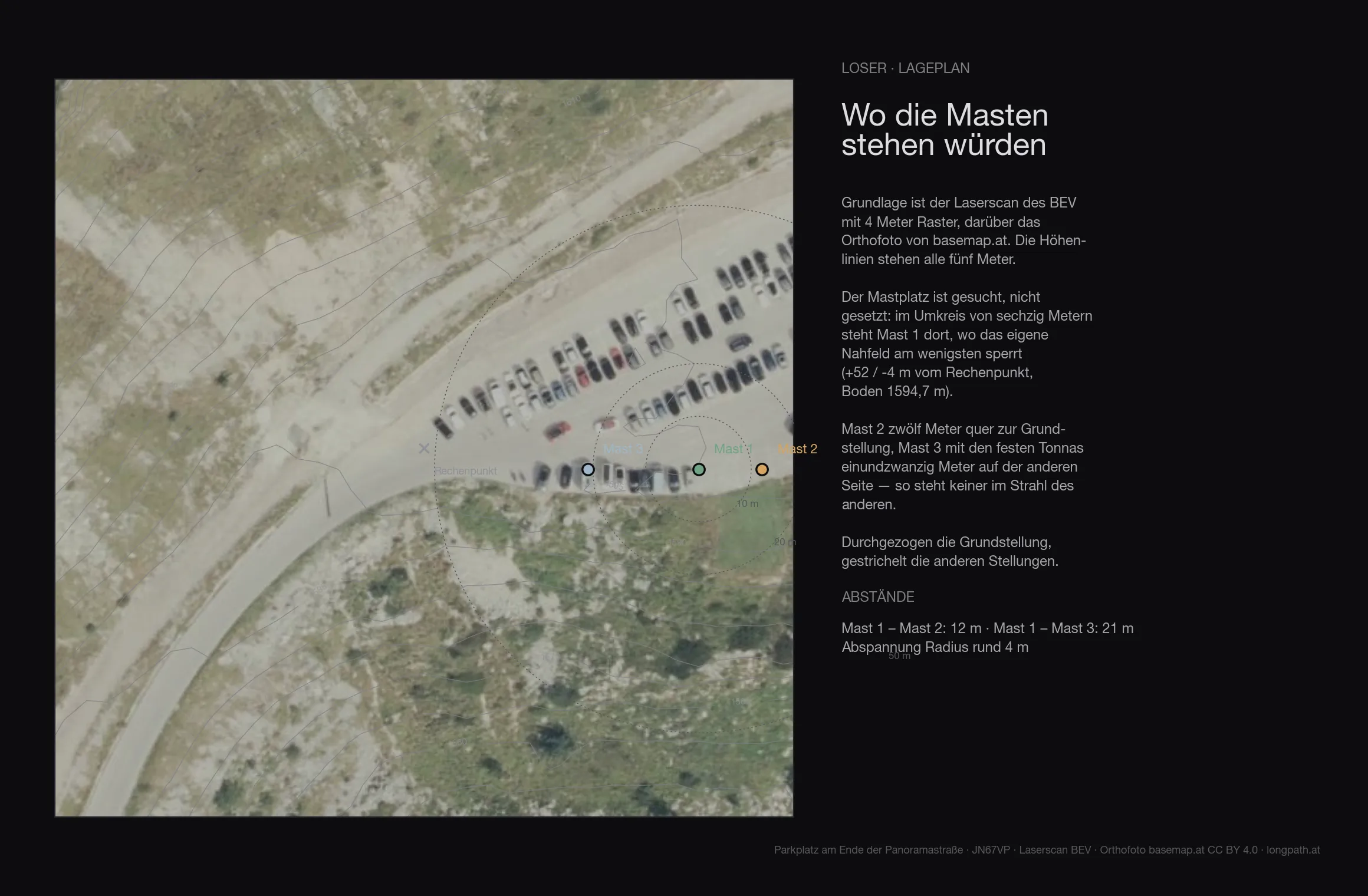 Lageplan des Platzes am Loser aus dem Laserscan mit Orthofoto: Höhenlinien alle zwei Meter, die drei Mastplätze und die Strahlrichtungen