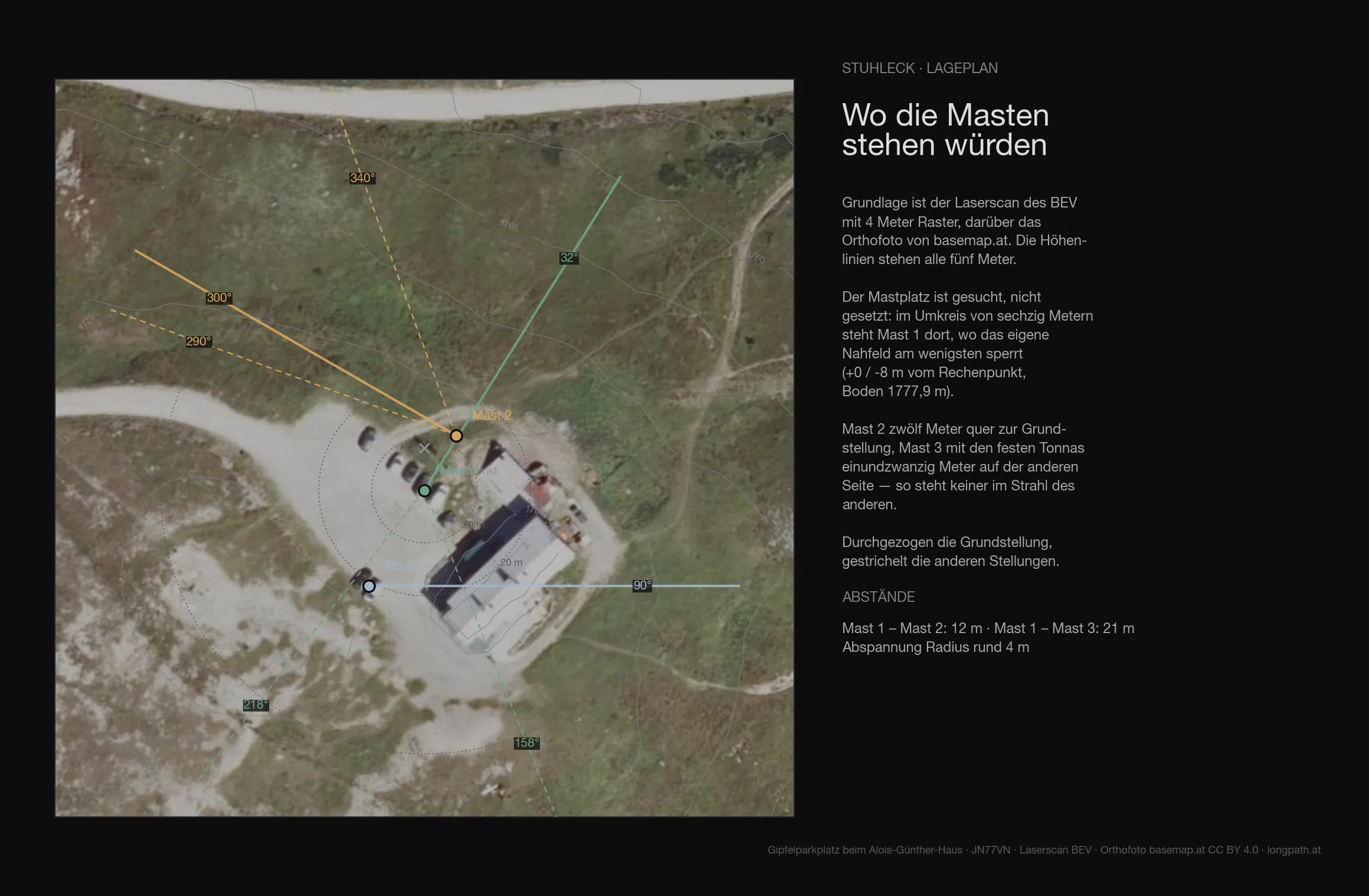 Lageplan des Platzes am Stuhleck aus dem Laserscan mit Orthofoto: Höhenlinien alle zwei Meter, die drei Mastplätze und die Strahlrichtungen
