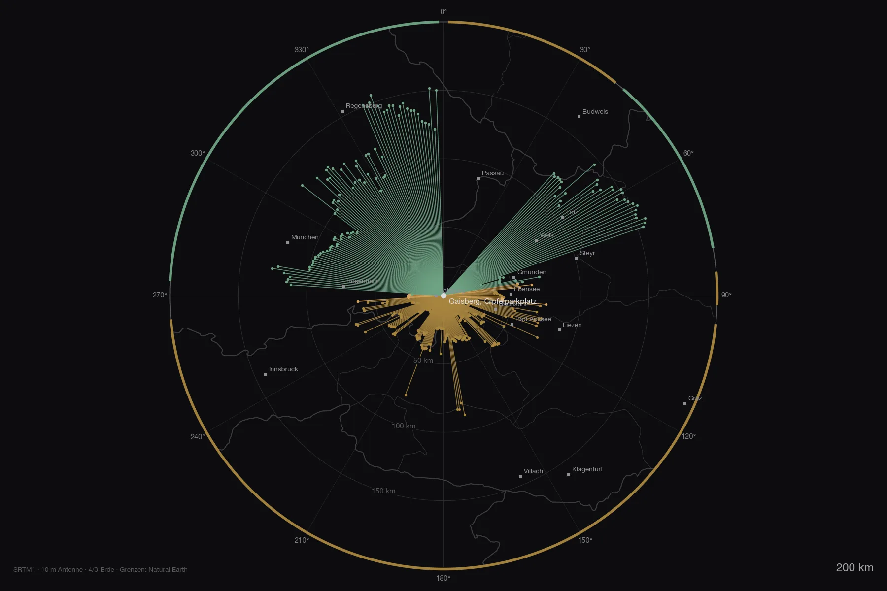 Karte um den Gaisberg mit Staatsgrenzen, zwischen 200 und 700 Kilometer Radius: die Striche nach Westen und Norden laufen weit hinaus, nach Nordosten enden sie an der Gipfelkuppe, nach Süden an den Alpen