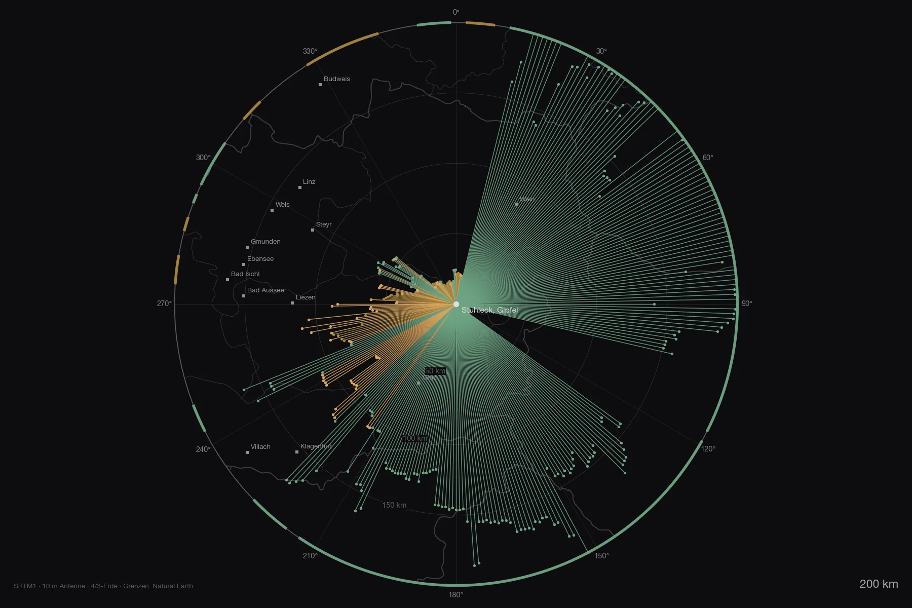 Karte um das Stuhleck mit Staatsgrenzen, zwischen 200 und 700 Kilometer Radius: die Striche nach Osten und Süden reichen bis an den Horizont in dreihundert Kilometern, der Randbogen ist von 11° bis 226° grün